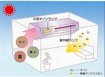 昼間のスペースくりんＴＭ１４０ＭＴＳ処理イメージ