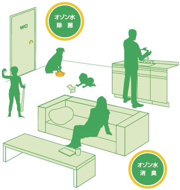 オゾン水で何が出来るんですか 実際の使用方法は