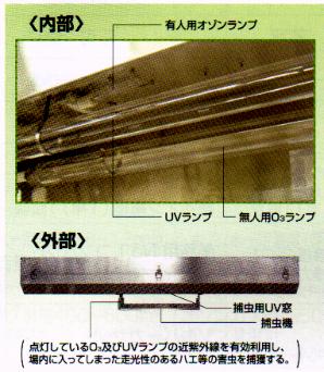 オゾン発生＆紫外線照射装置・スペースくりんＴＭ６０ＭＴＳの構造図