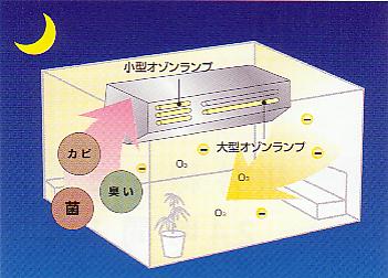 夜間のスペースくりんＴＭ１４０ＭＴＳ処理イメージ