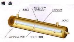 紫外線照射装置・メガトロンの構造