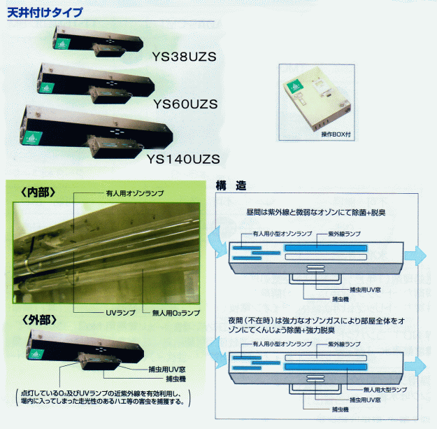 オゾン発生器（発生装置）＆紫外線照射殺菌装置／ＹＳ１４０ＵＺＳの詳細