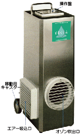大型ファン内臓移動式オゾン発生装置/YS300F操作イメージ