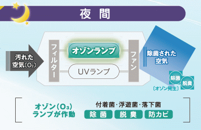 夜間のＹＳくりん・ys38r処理イメージ